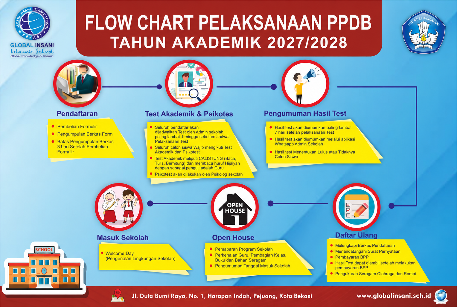 alur penerimaan psb giis